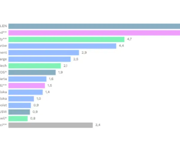 Emisje CO2 w Polsce: Mapa, ranking i co z naszą przyszłością?