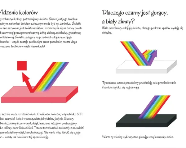 Białe światło rozszczepia się na barwy, w tym niebieski. Białe przedmioty odbijają światło, czarne je pochłaniają.