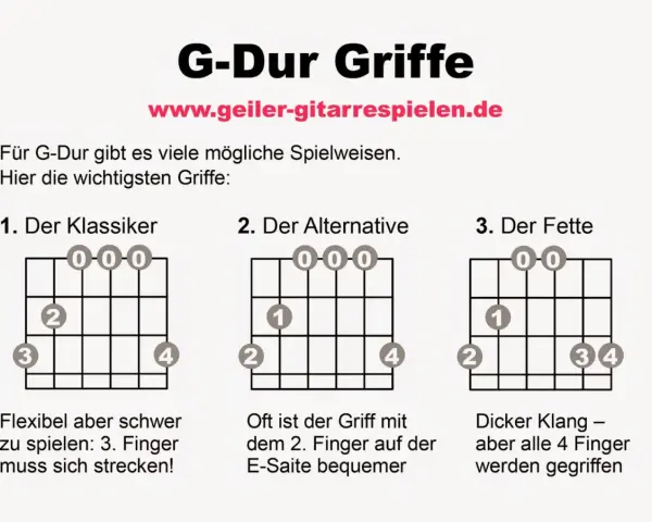 Gitarrengriff-Diagramme für G-Dur: "Der Klassiker", "Der Alternative", "Der Fette".