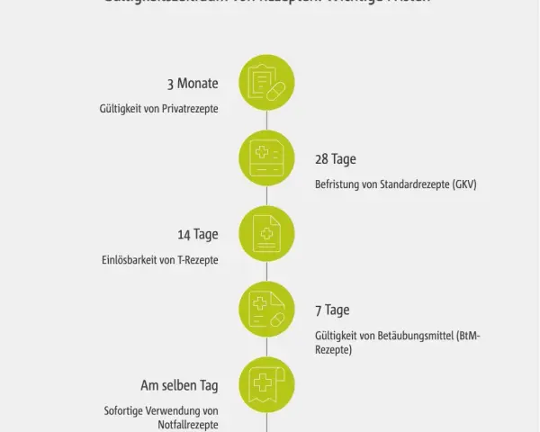Wie lange Privatrezept einlösen? Wichtige Fristen und Ausnahmen beachten