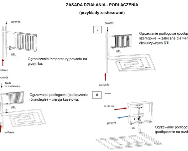 Schemat pokazuje zastosowanie zaworu RTL do ogrzewania podłogowego, zarówno w wersji szeregowej, równoległej, jak i na rozdzielaczu.