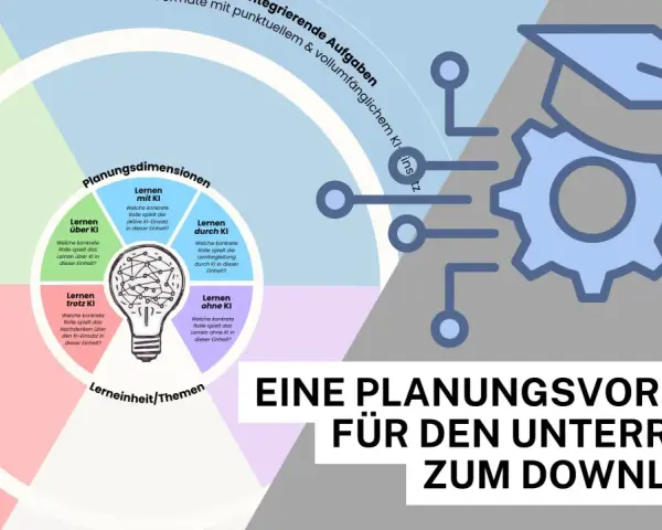 Didaktik-Modell mit vier Lern-Dimensionen (mit, über, durch, ohne KI) und KI-Einsatz im Lernprozess.