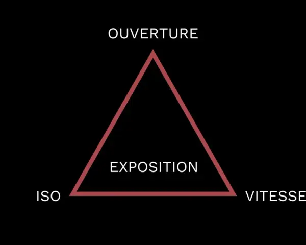 Le triangle d'exposition : ouverture, ISO et vitesse. Ces trois éléments sont essentiels pour maîtriser la lumière en photographie.