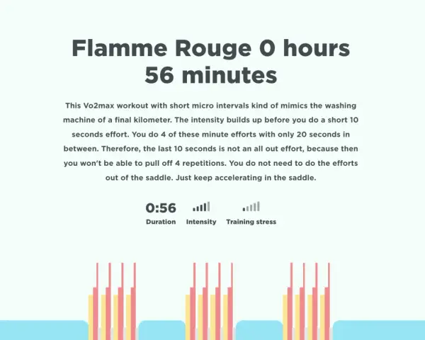 High intensity cycling workout summary: 56 minutes of Vo2max training with short, intense intervals.
