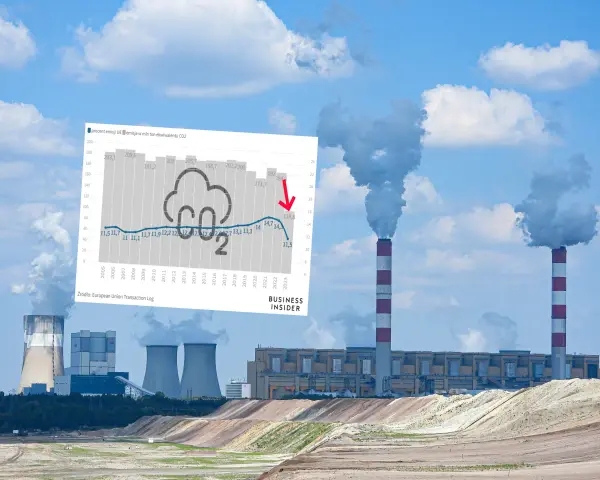 Polska emisja CO2: Czy zdążymy z celami UE? Analiza danych