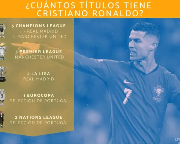 Cristiano Ronaldo tiene 5 Champions League, 3 Premier League, 2 La Liga, 1 Eurocopa y 2 Nations League.