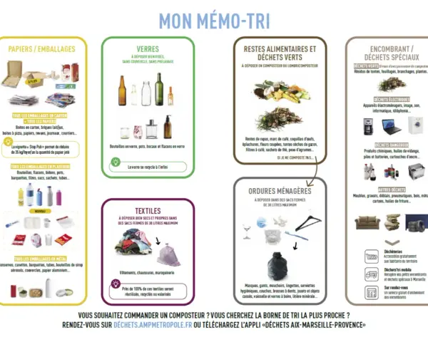 Guide de tri : où jeter les flacons de parfum en verre, plastique ou métal. Le verre se recycle à l'infini.