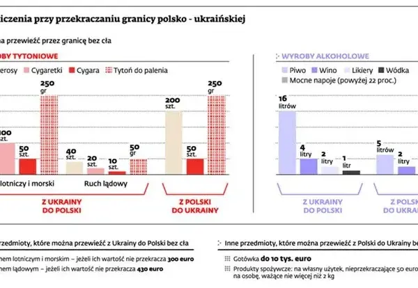 Ile alkoholu można przewieźć do Polski bez płacenia cła?