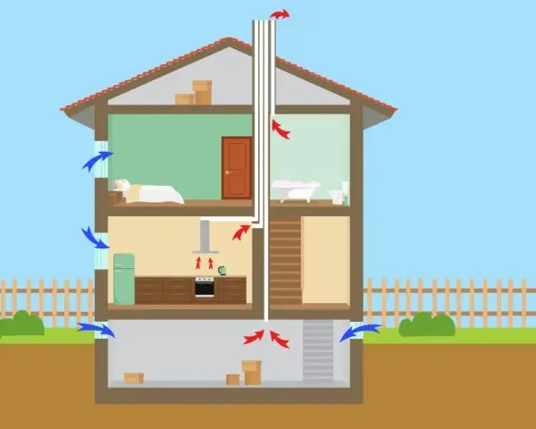 Schema över ventilation i ett hus. Blå pilar visar tilluft, röda pilar visar frånluft.