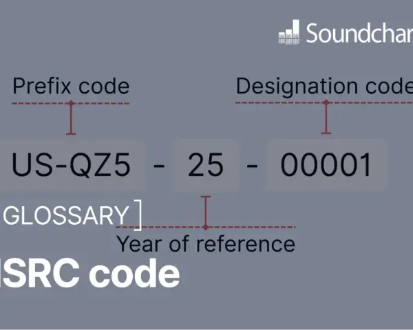 Der ISRC code erklärt sich aus Präfix, Jahr und fortlaufender Nummer.