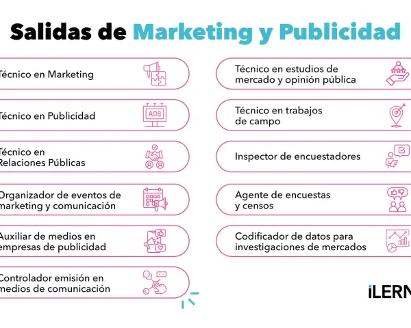 Salidas profesionales tras un grado marketing: técnico en marketing, publicidad, relaciones públicas, organización de eventos, auxiliar de medios, estudios de mercado, trabajos de campo, encuestas y censos.