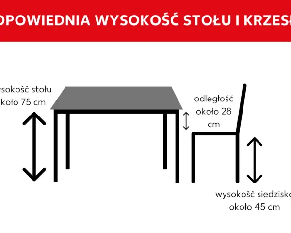 Ilustracja pokazuje stół (75 cm) i krzesło (45 cm), sugerując standardową wysokość krzesła i optymalną odległość 28 cm między nimi.