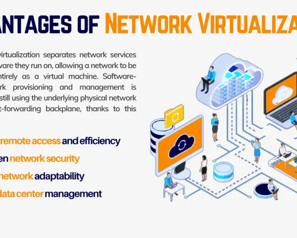 Illustration of network virtualization software benefits: remote access, security, adaptability, and simplified data center management.