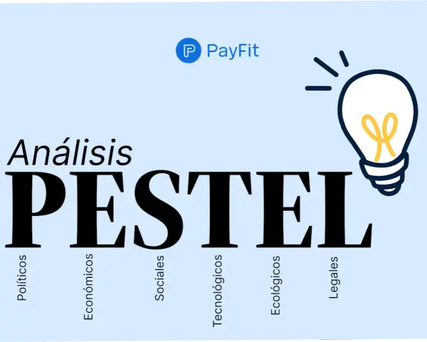 Análisis PESTEL: Políticos, Económicos, Sociales, Tecnológicos, Ecológicos, Legales. Una bombilla ilumina la idea de un análisis estratégico.