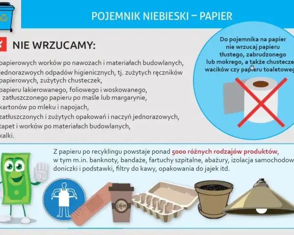 Karton po mleku nie nadaje się do niebieskiego pojemnika na papier. Dowiedz się, gdzie wyrzucić karton po mleku i inne odpady.