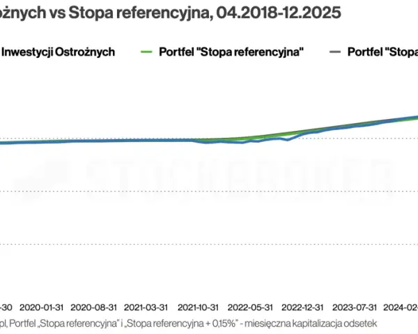 Obligacje w 2026: Bezpieczny zysk czy pułapka inflacji?