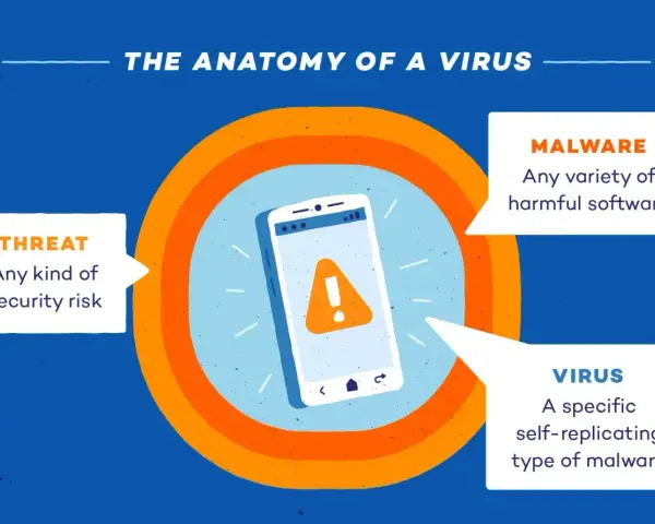 Telefon z ikoną ostrzeżenia. Dowiedz się, jak sprawdzić, czy telefon ma wirusa, i czym jest malware.