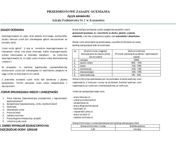 Niemiecki klasa 7 dział 1: Sprawdzian? Przygotuj się na 100%!