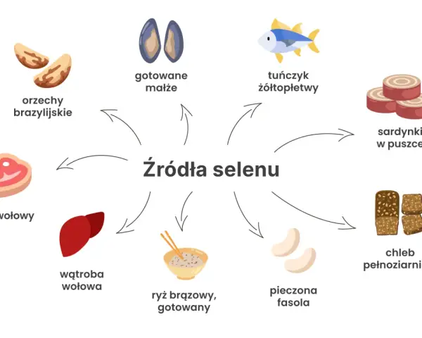 Orzechy brazylijskie, małże, tuńczyk, sardynki, stek wołowy, wątroba, ryż, fasola i chleb pełnoziarnisty to źródła selenu.