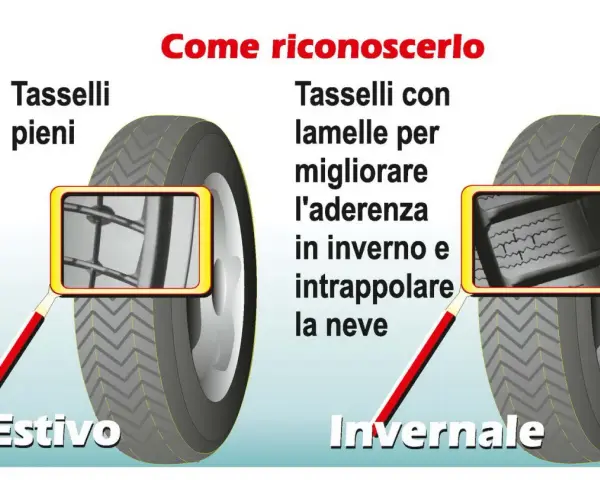 Gomme termiche: estive con tasselli pieni, invernali con lamelle per aderenza e neve.