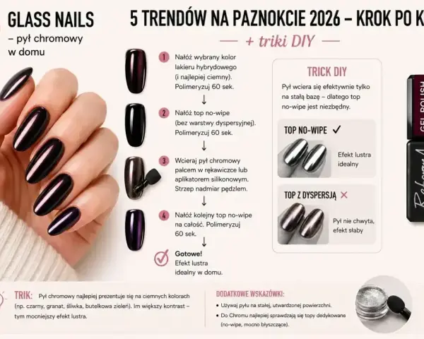 Manikiurzystka prezentuje efekt "glass nails" z pyłem chromowym. Instrukcja krok po kroku pokazuje, jak uzyskać lustrzany połysk na paznokciach w domu.