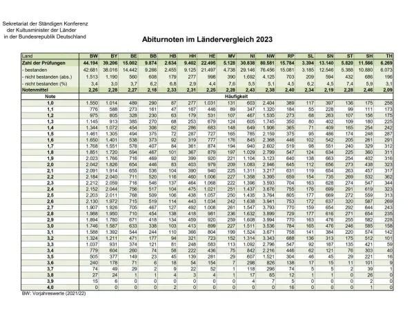 Wirtschaft und Recht Abitur Bayern Zusammenfassung für optimale Prüfungsvorbereitung