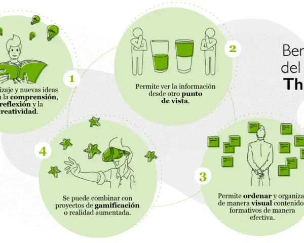 Ilustración sobre los beneficios del Visual Thinking: aprendizaje, perspectiva, organización y gamificación.