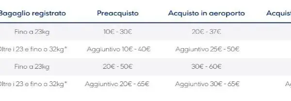 Aegean Airlines: Guida Bagagli 2024 (Misure, Pesi, Costi)