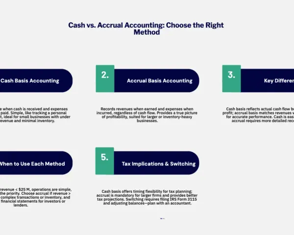 Infographic comparing cash vs. accrual accounting. Section 1 explains cash basis accounting: income recorded when received, expenses when paid.