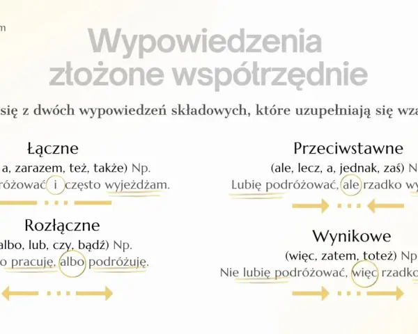 Wykres wyjaśnia zdania złożone współrzędnie: łączące, przeciwstawne, rozłączne i wynikowe.