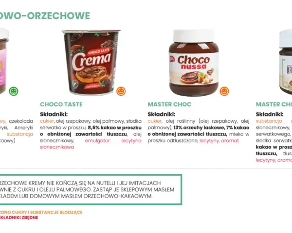 Porównanie kremów kakaowo-orzechowych: czy nutella jest zdrowa? Analiza składów produktów Krukam, Choco Taste, Master Choc i Master Choc Proteinowy.