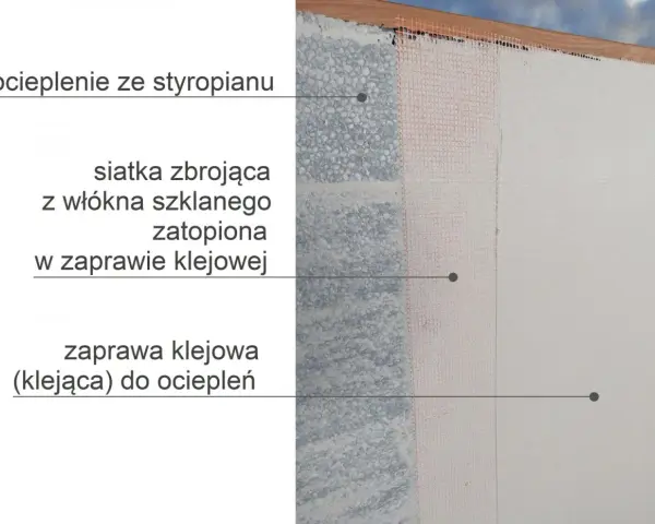 Warstwa styropianu, na niej siatka zbrojąca zatopiona w zaprawie klejowej, tworząc trwałe ocieplenie.