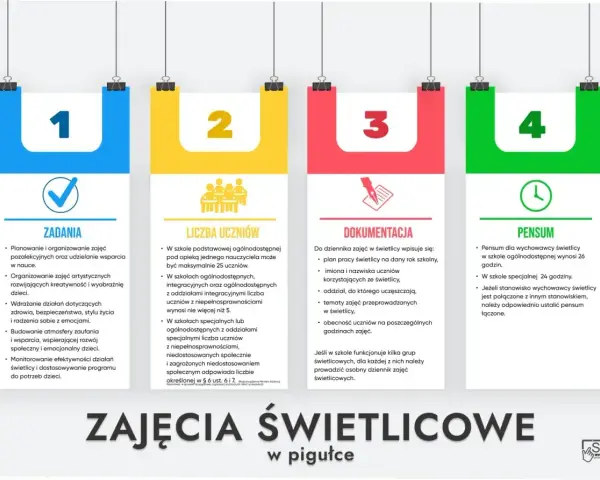 Pomysły na lekcję wychowawczą: zadania, liczba uczniów, dokumentacja i pensum. Kluczowe informacje dla nauczycieli świetlicy.