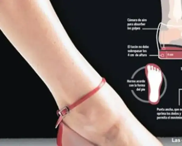 Pie egipcio mujer con sandalia roja. Ilustración de zapato con detalles sobre amortiguación y forma.