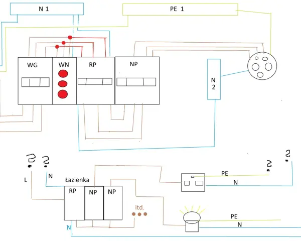 Schemat instalacji elektrycznej zasilanej z sieci 3 fazy. Widoczne liczniki, bezpieczniki, gniazdka i oświetlenie.