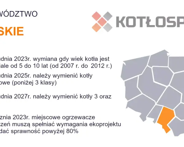 Kocioł 3 klasy? Sprawdź terminy wymiany, kary i dotacje!