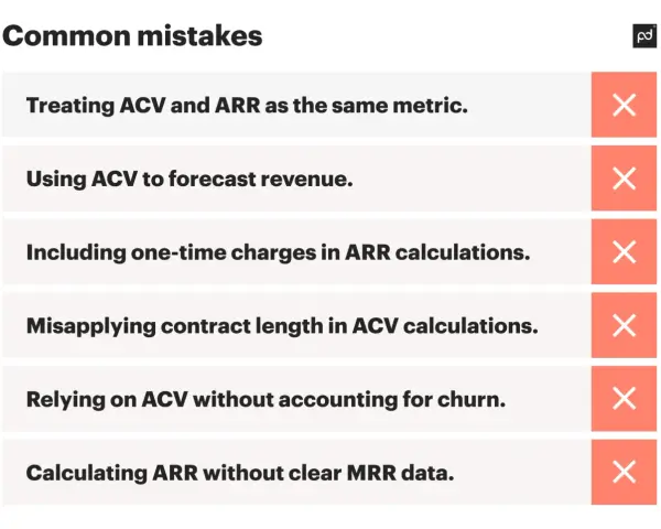 Common mistakes in business metrics, including treating ACV vs ARR as the same, using ACV for revenue forecasts, and miscalculating ARR.