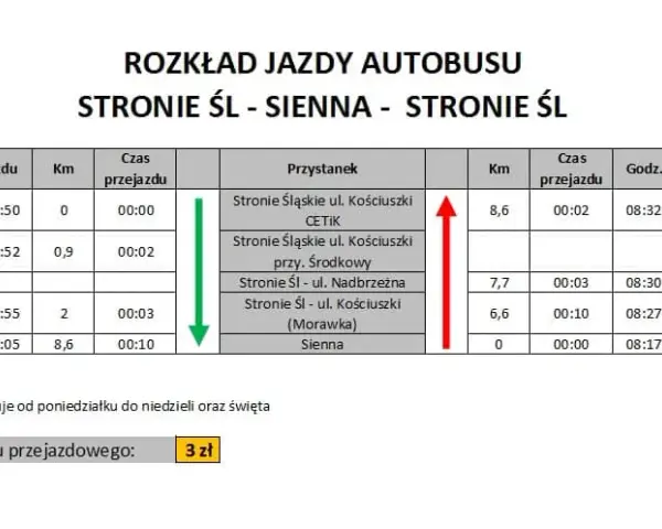 Rozkład jazdy Kłodzko: Autobusy PKS, trasy i praktyczne porady