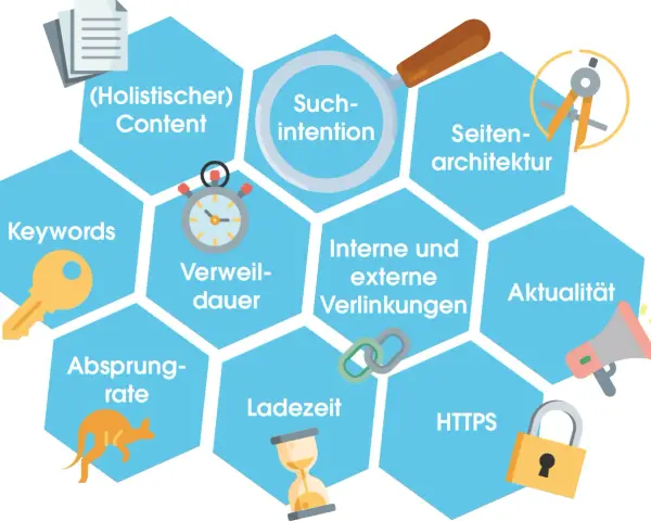Wichtige google rankingfaktoren: Content, Keywords, Suchintention, Seitenarchitektur, Verweildauer, interne/externe Verlinkungen, Aktualität, Ladezeit, Absprungrate, HTTPS.