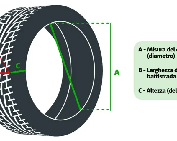 Diagram showing a tire with measurements A, B, and C labeled.