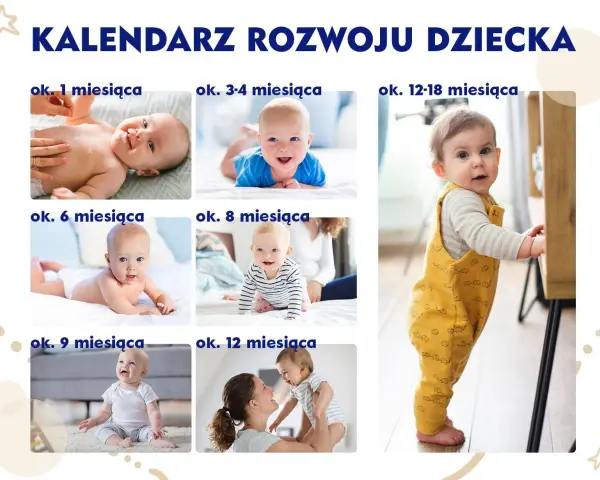 Niemowlęta w różnym wieku, od 1 miesiąca do 1,5 roku, pokazują rozwój. Na przykład, 17 tydzień niemowlę to czas pierwszych uśmiechów i prób obracania się.