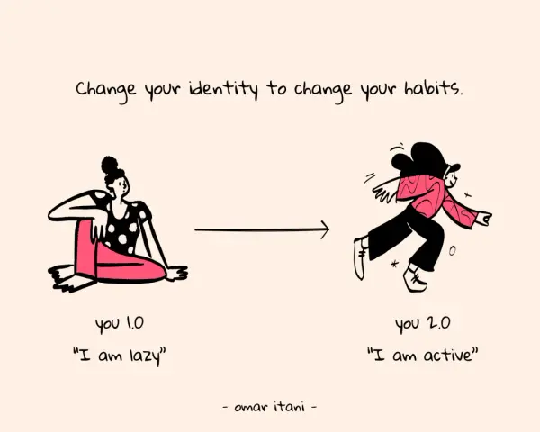 Illustration showing how to change your identity from "lazy" to "active" by changing your mindset.
