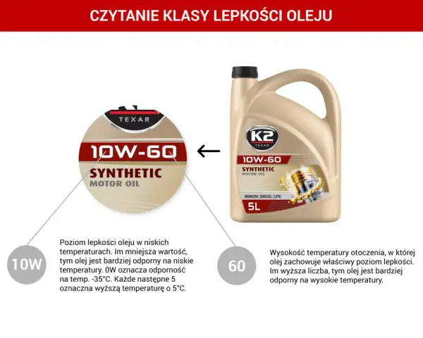 Klasyfikacja API oleju 10W-60: 10W oznacza odporność na niskie temperatury, 60 na wysokie.