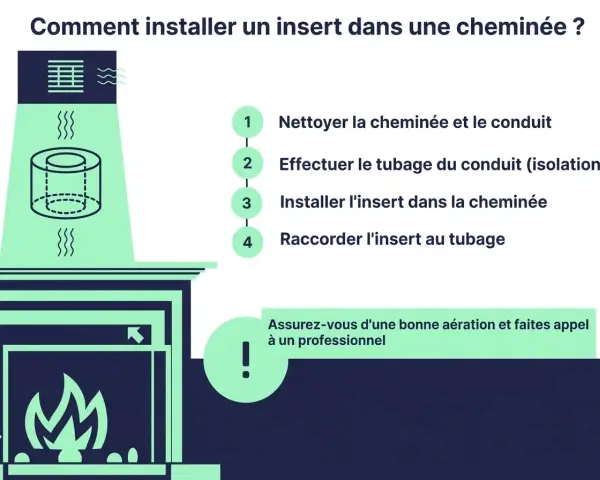Étapes pour installer un insert dans une cheminée : nettoyage, tubage, pose de l'insert et raccordement. Assurez une bonne aération.
