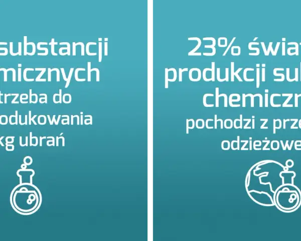 Co się dzieje z niesprzedanymi ubraniami? Etyka i wpływ na środowisko