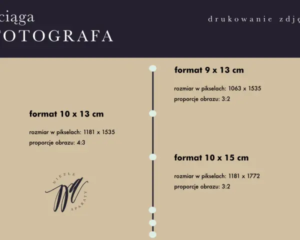 Ściąga fotografa: małe formaty zdjęć 9x13 cm, 10x13 cm, 10x15 cm z wymiarami w pikselach i proporcjami.