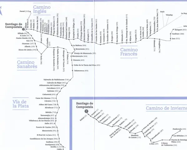 Mapa de rutas de peregrinación a Santiago de Compostela, incluyendo el Camino Francés, Inglés, Sanabrés, Vía de la Plata y Camino de Invierno. La ruta de la lana es un concepto histórico ligado a estas peregrinaciones.