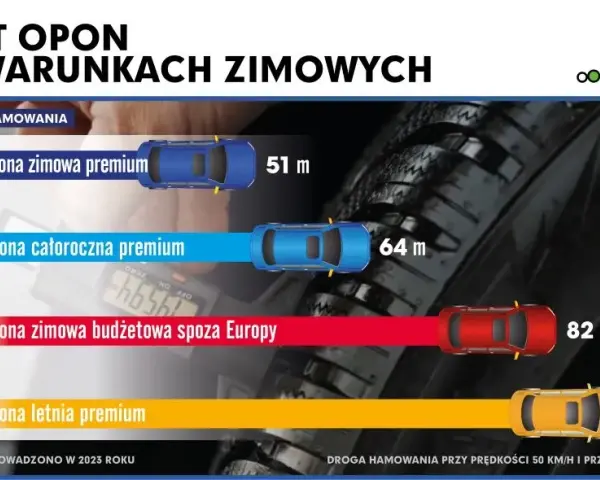 Ile pompować opony? Ekspert radzi: bezpieczeństwo i oszczędność!