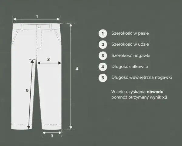 Tabela rozmiarów spodni: szerokość w pasie (1), w udzie (2), nogawki (3), długość całkowita (4) i wewnętrzna nogawki (5). Jaki to rozmiar?