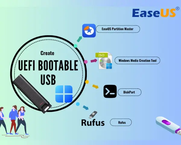 Tworzenie bootowalnego pendrive'a Windows 10 za pomocą Rufus, DiskPart, Media Creation Tool lub EaseUS Partition Master.